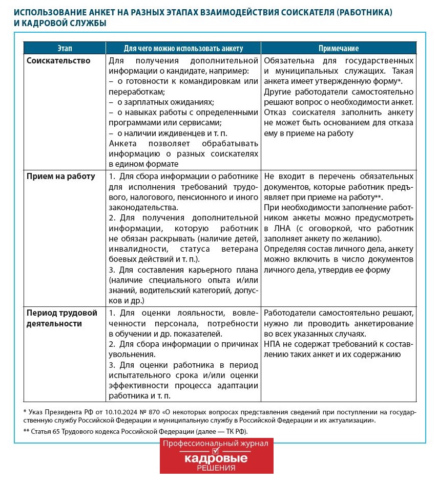 Использование анкет на разных этапах взаимодействия соискателя и кадровой службы