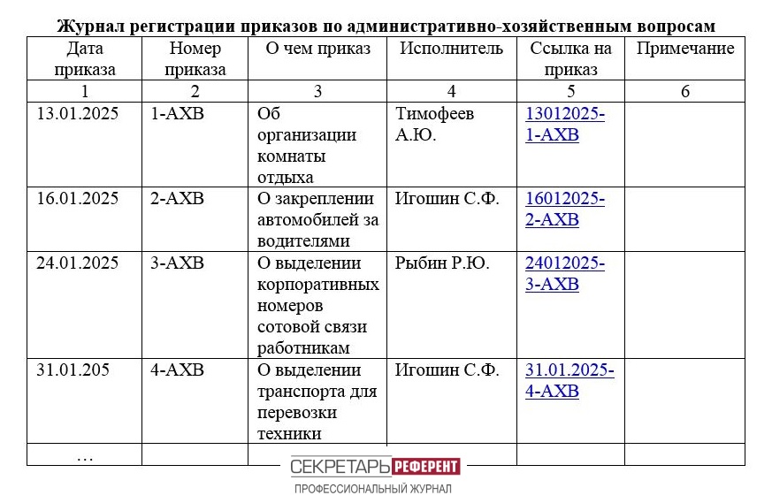 Журнал регистрации приказов по АХВ