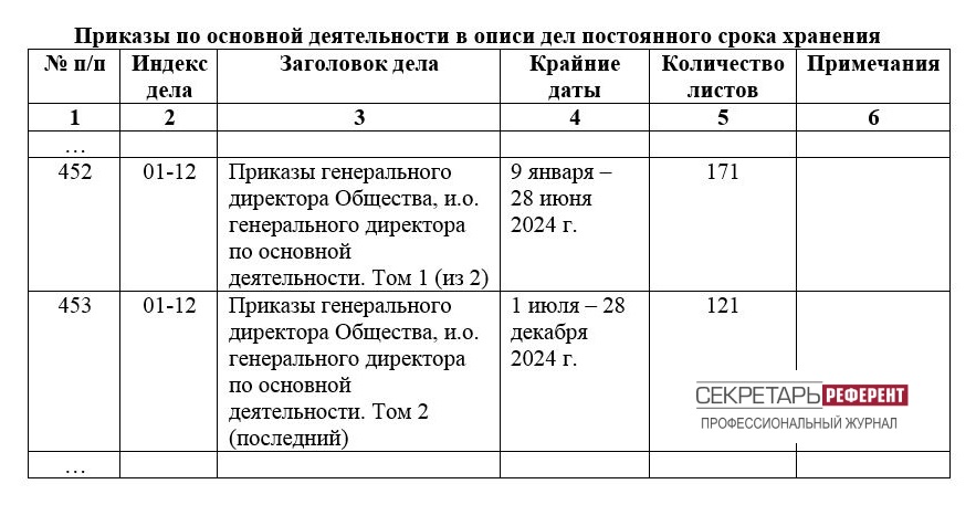 Приказы по ОД в описи дел постоянного срока хранения