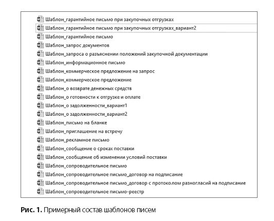 Примерный состав шаблонов писем