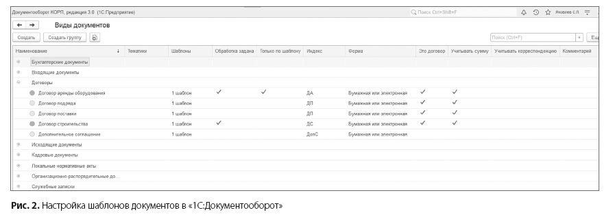 Настройка шаблонов документов в «1С:Документооборот»