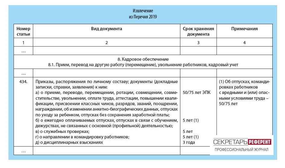 Разновидности приказов по личному составу