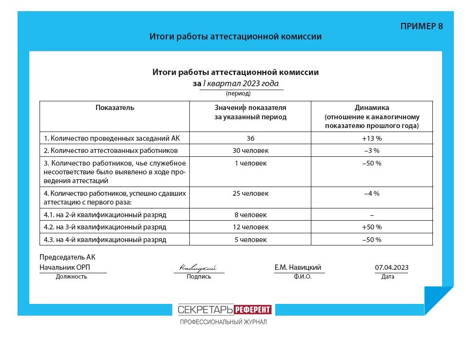 Итоги работы аттестационной комиссии