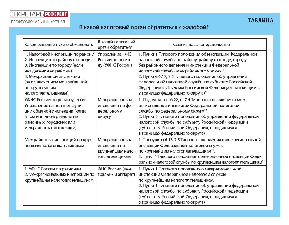 В какой налоговый орган обратиться с жалобой