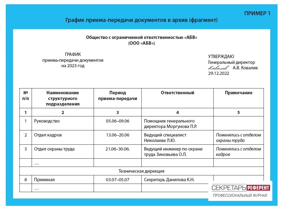 График приема-передачи документов в архив