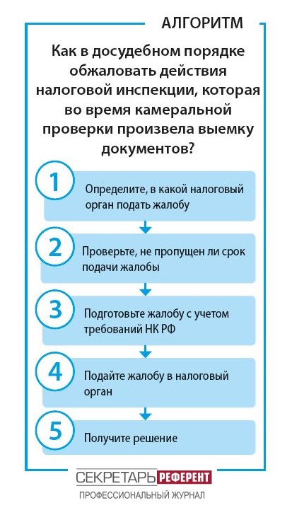 Обжалование действий налоговой инспекции