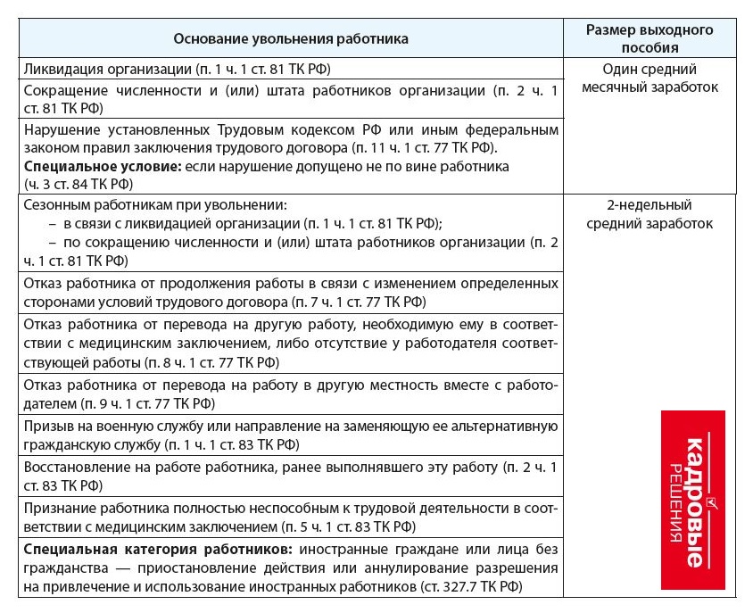 Когда выплачивается выходное пособие